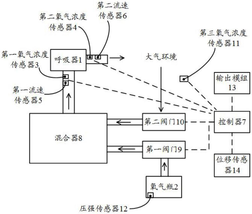 一种根据呼吸系统指标供氧的供氧装置的制作方法