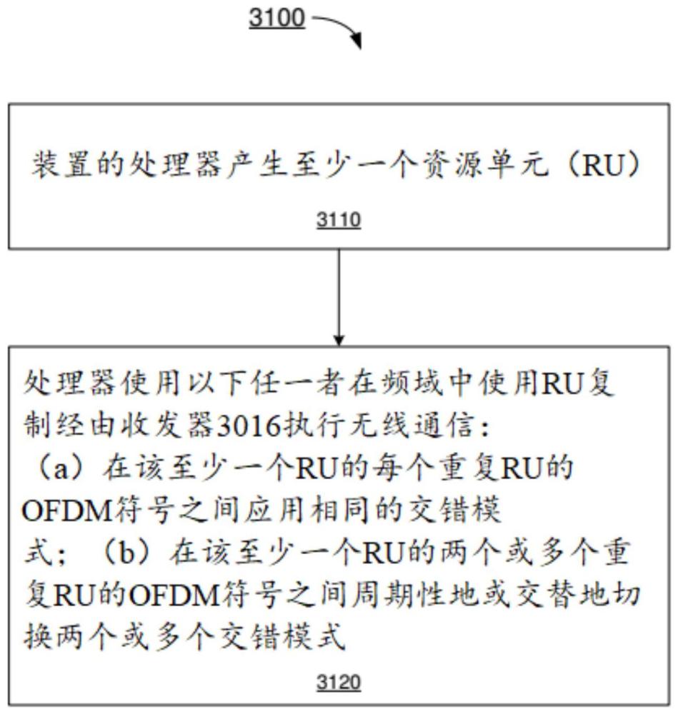 一种无线通信方法及装置与流程