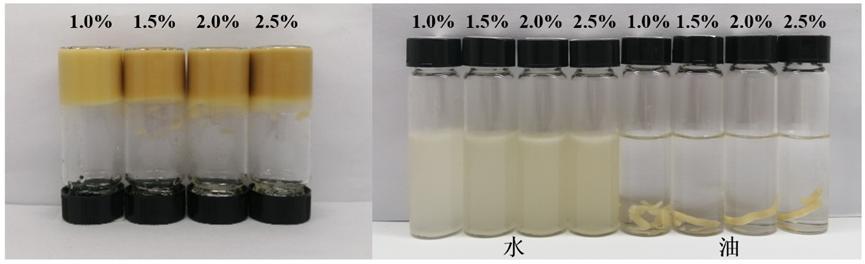 一种碱提竹叶多糖缀合物作为乳化剂稳定的高内相乳液及其制备方法与流程