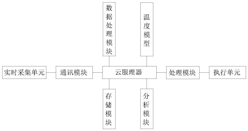 一种配电网线路变压器安全防护系统及方法与流程