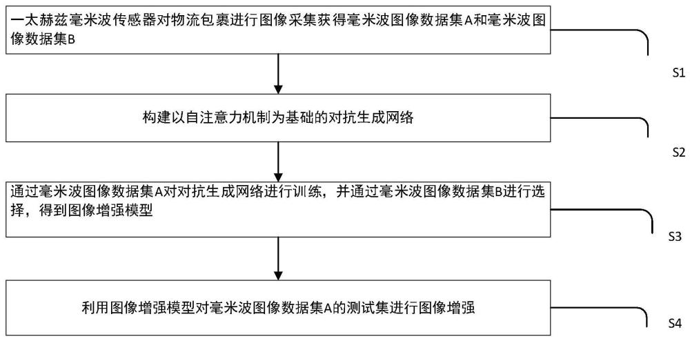 一种基于自注意力对抗生成网络的毫米波图像增强方法与流程