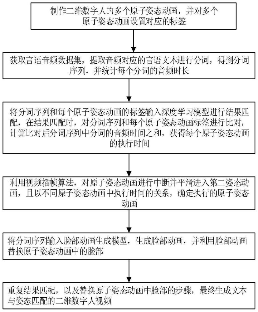 一种数字人生成方法及系统与流程