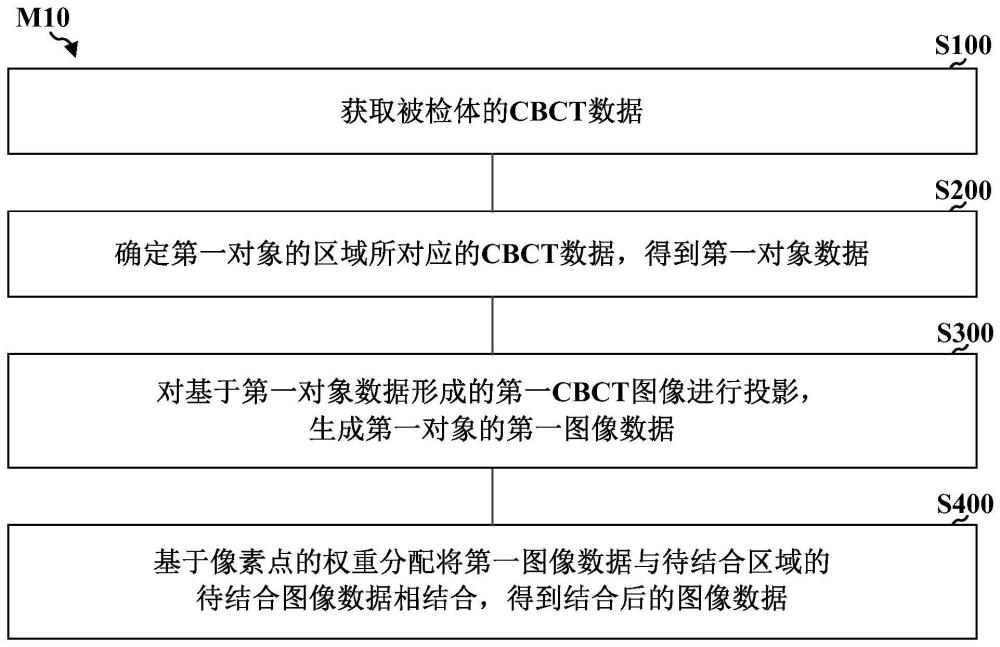 图像处理方法、装置、电子设备及可读存储介质与流程