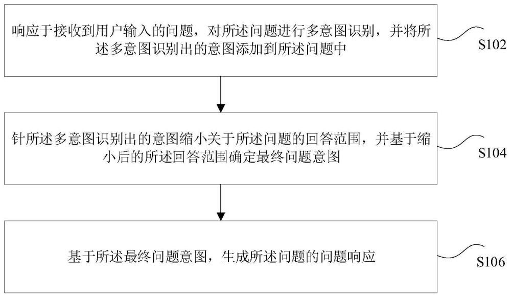 多意图识别支持大模型QA问答方法及装置与流程