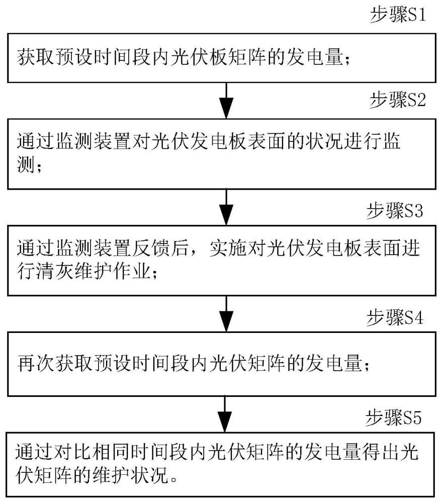 一种光伏维护装置的检测方法及光伏发电系统与流程