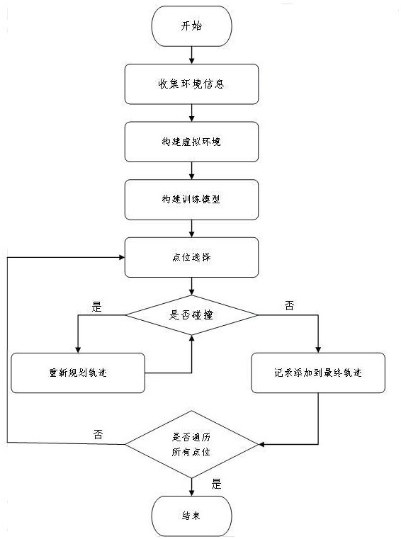 工业机器人运动轨迹规划方法及设备与流程