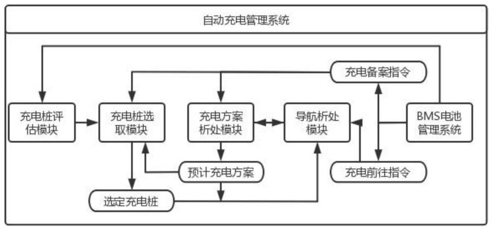 一种用于四差速轮式巡检机器人的自动充电管理系统的制作方法