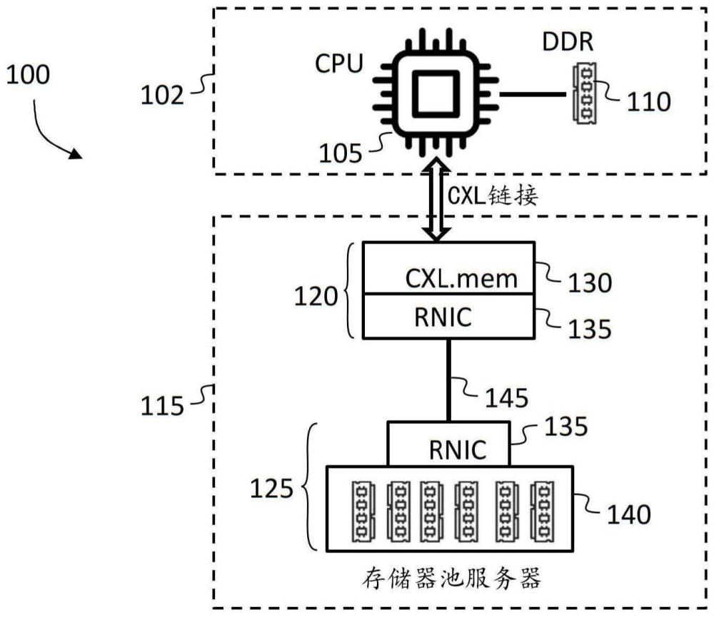 用于远程存储器的接口的制作方法