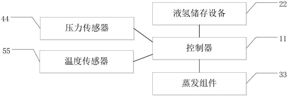 一种液氢制冷系统及燃料电池车辆的制作方法