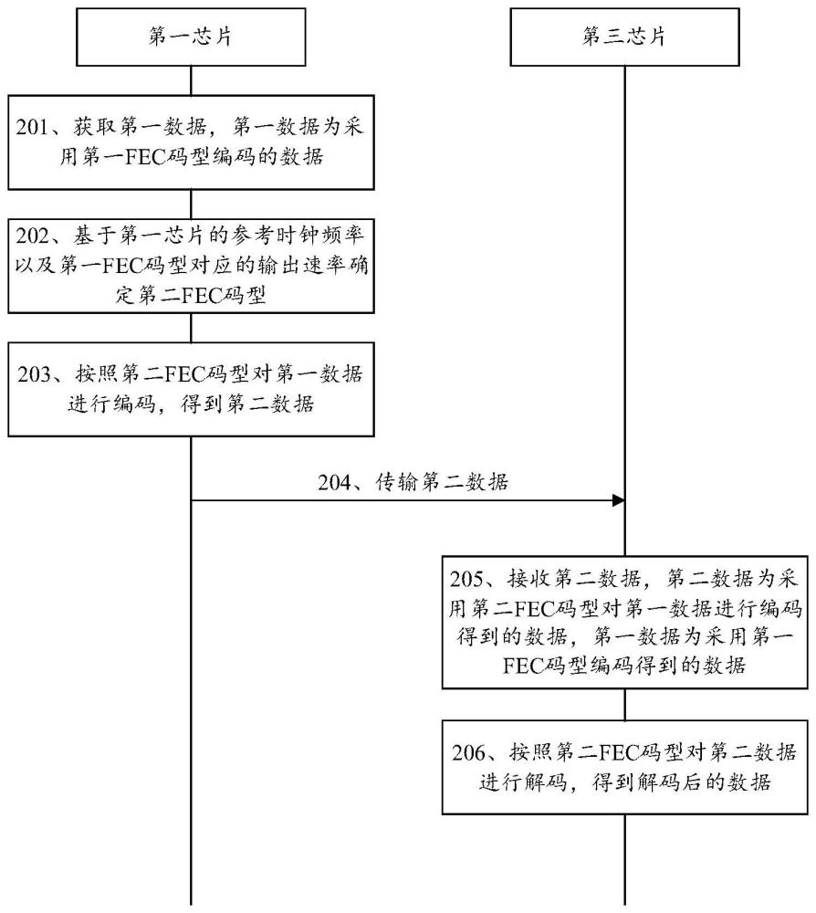 数据传输的方法、装置、设备、系统及可读存储介质与流程