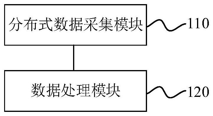 一种变电站的故障检测系统及检测方法与流程