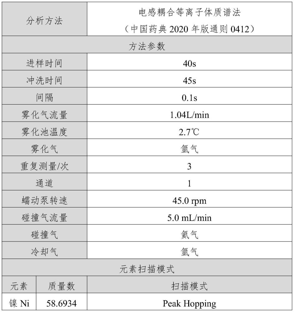 电感耦合等离子体质谱法测定固体中金属元素残留的方法与流程