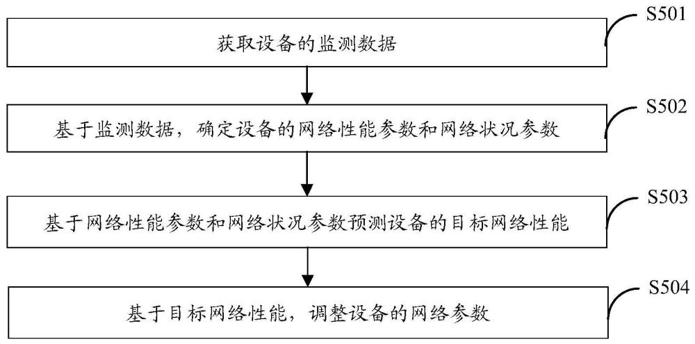 网络分析方法、装置及存储介质与流程