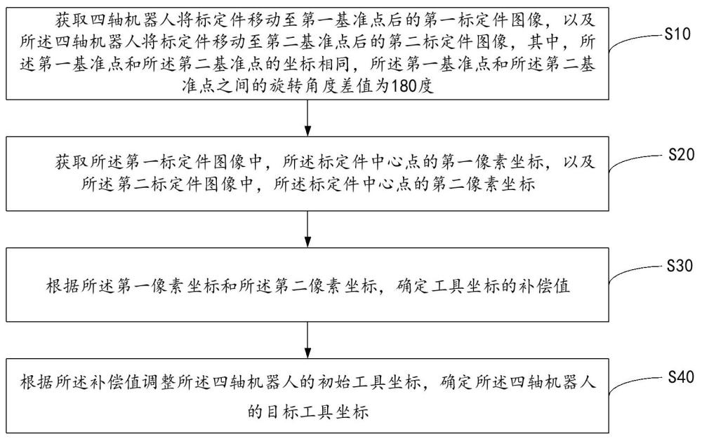 四轴机器人的工具坐标定位方法、机器人及存储介质与流程