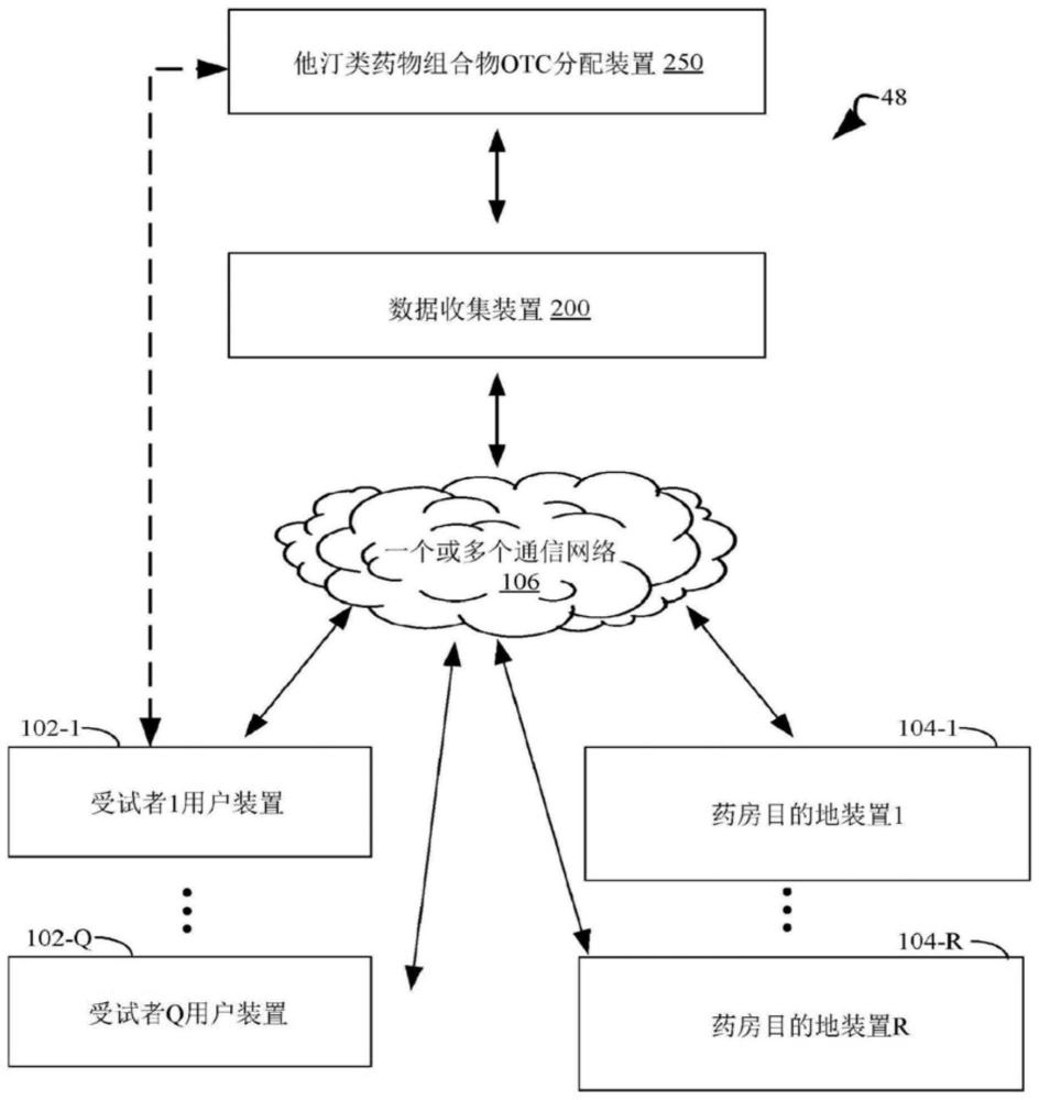 用于非处方地分配他汀类药物的系统和方法与流程