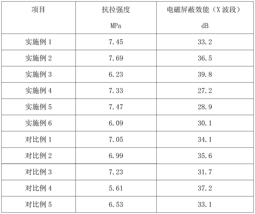 一种用于激光烧结的TPU基电磁屏蔽复合材料及其制备方法