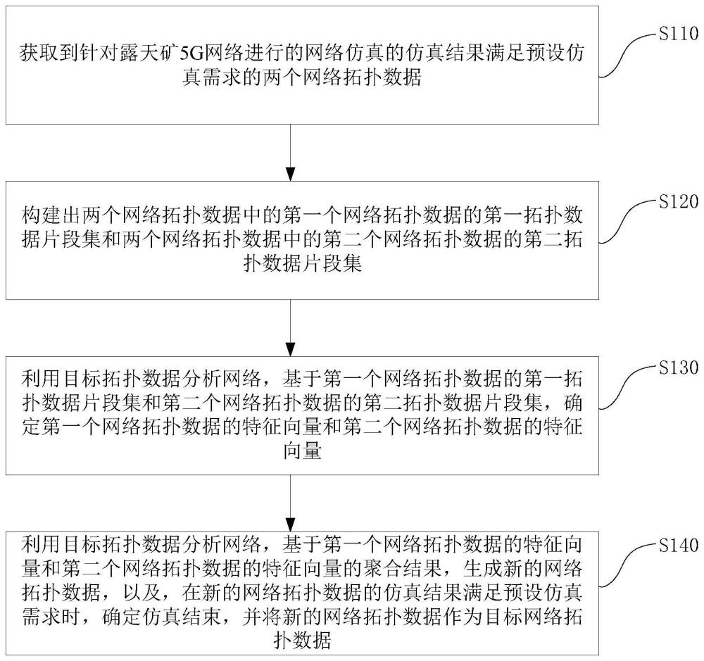 基于露天矿5G网络的数据仿真方法及系统与流程