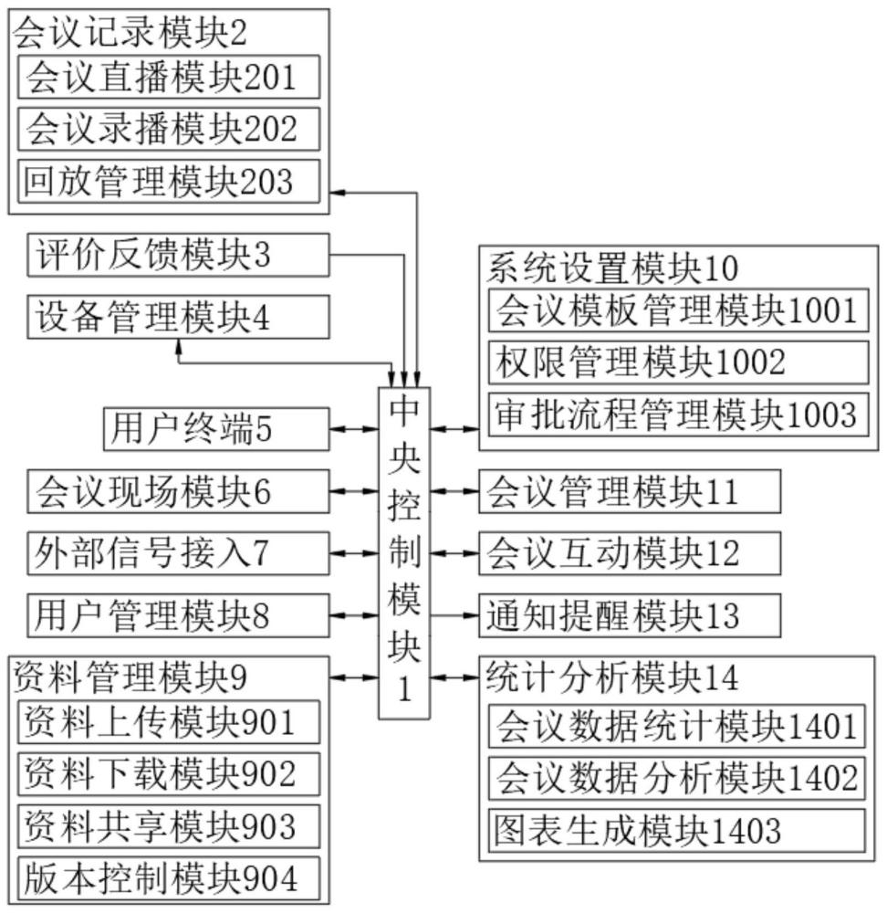 智慧无纸化会议管理系统的制作方法