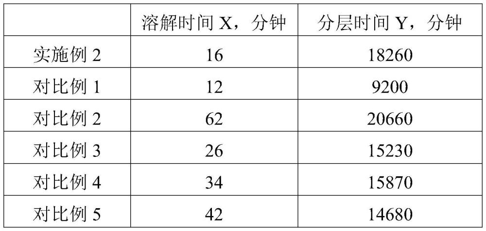 一种复合山茶籽精油、制备方法及其在化妆品中的应用与流程