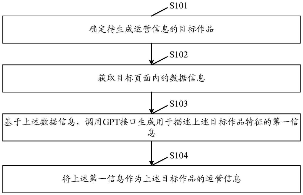 一种作品运营信息生成方法、装置、电子设备及存储介质与流程