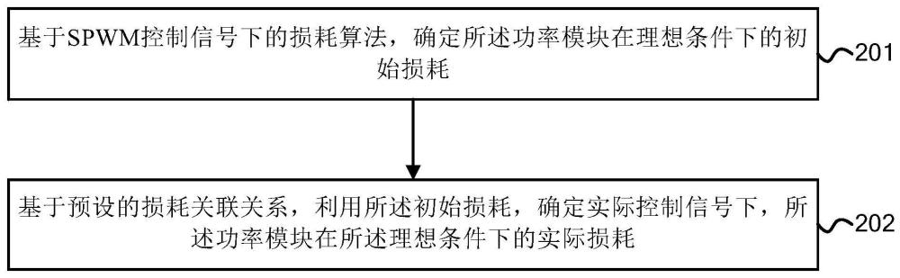 功率模块损耗的监测方法、智能设备和介质与流程