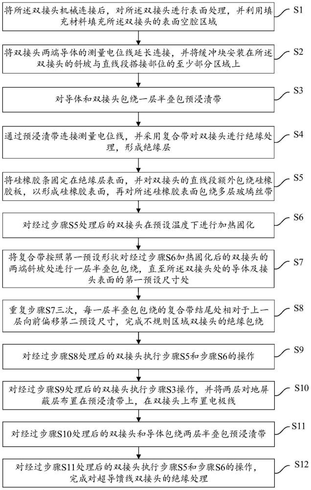 一种超导馈线双接头的绝缘处理方法