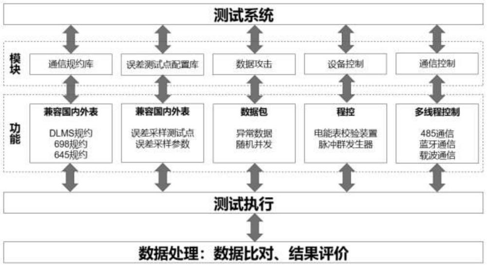 一种智能电能表快速脉冲群抗扰度测试系统及方法与流程