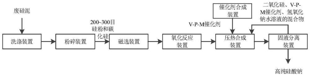 一种以废硅泥为原料制备硅酸钠的方法及系统与流程