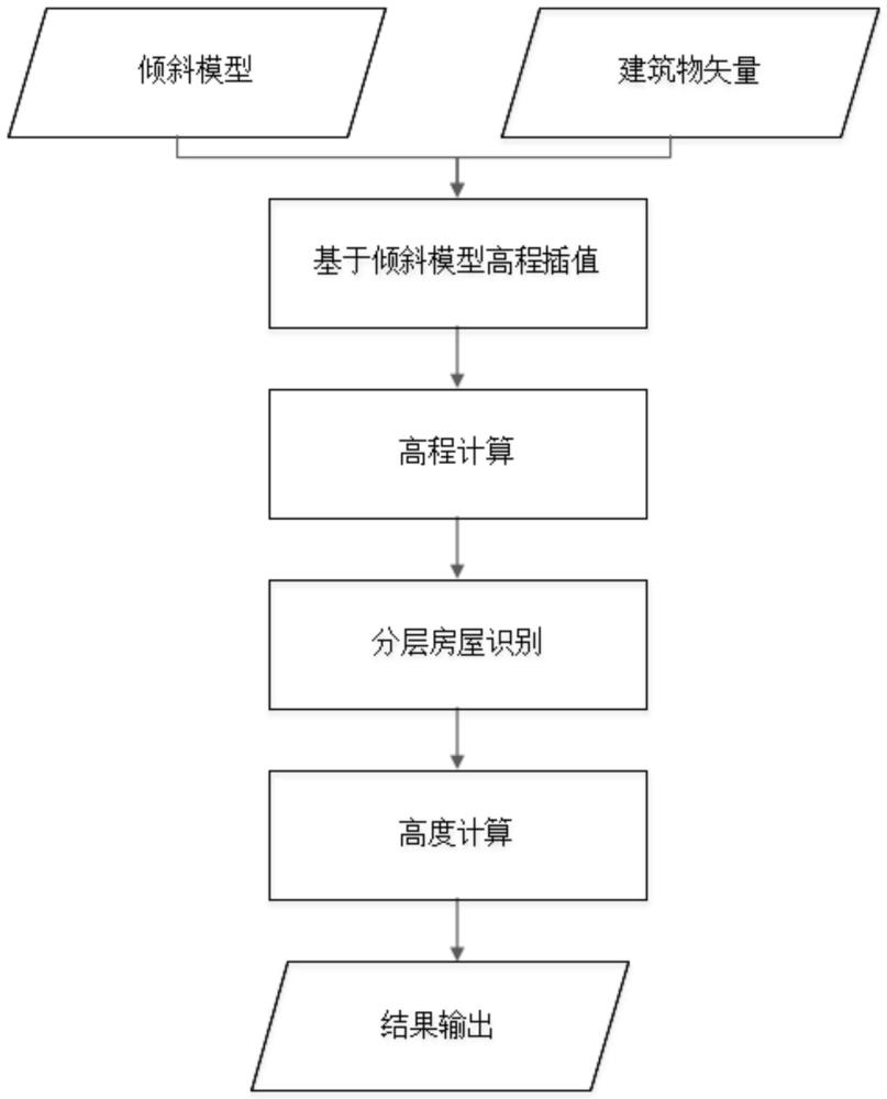 一种基于倾斜模型的分层房屋矢量高度量测方法与流程