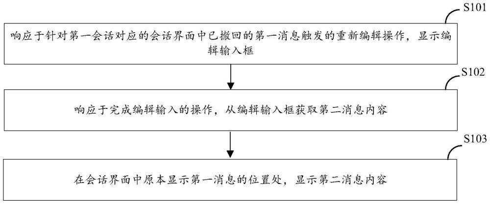 一种信息处理方法、装置、设备及介质与流程