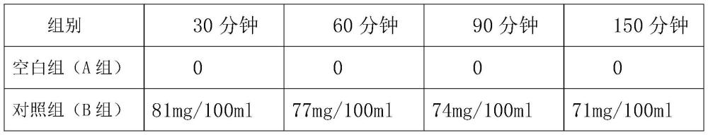 能够缓解酒后不适的特殊膳食及其制备方法与流程