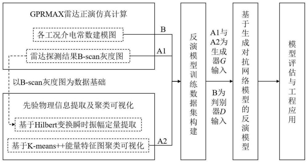 一种地质雷达图像自动反演方法与装置与流程