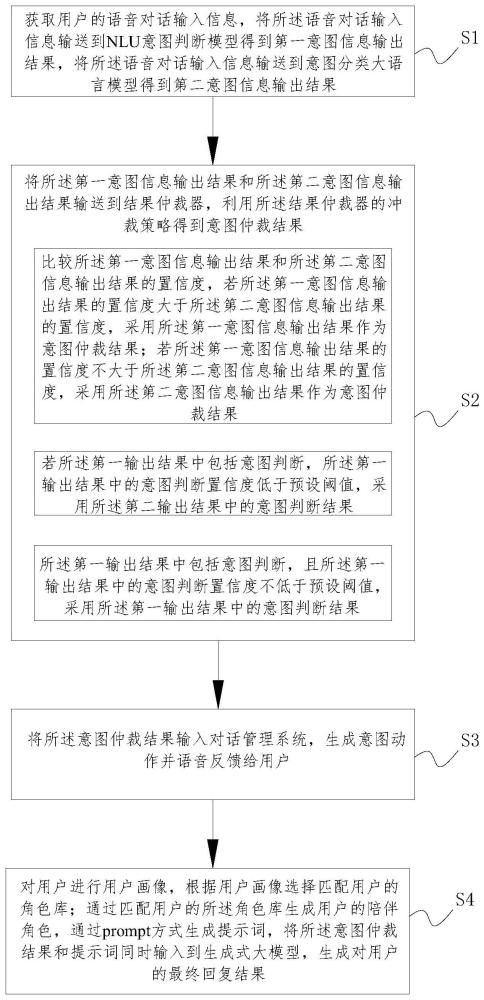 语言大模型融合NLU的对话系统设计方法及装置与流程