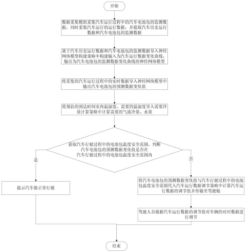 一种新能源汽车电池包温度控制方法及系统与流程