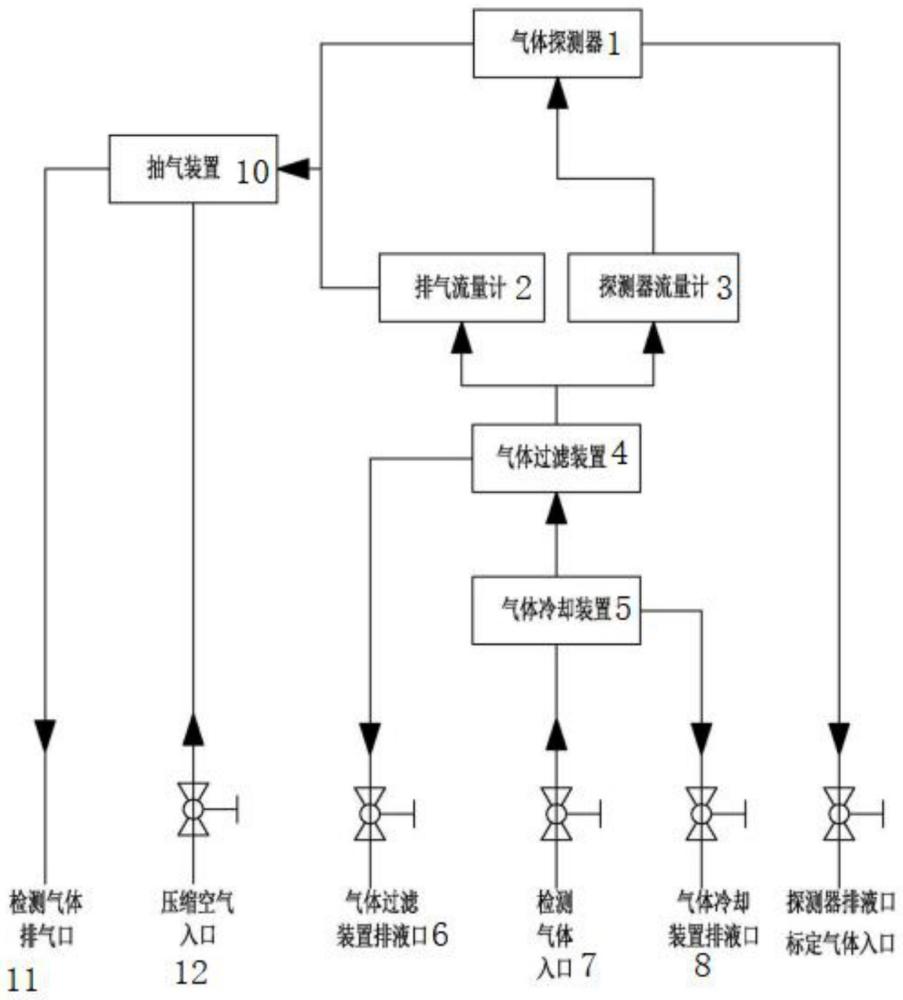 一种气体采样箱的制作方法