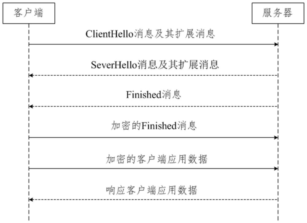 基于TLCP商密协议的安全通信方法及安全通信系统与流程