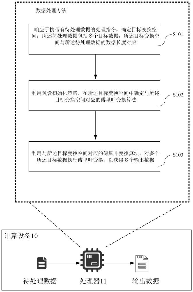 一种数据处理方法、装置、计算设备及存储介质与流程