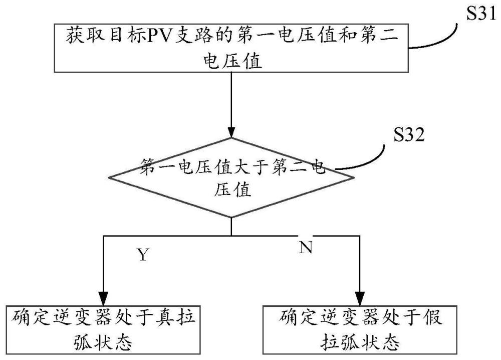 一种拉弧的识别方法、逆变器及逆变系统与流程