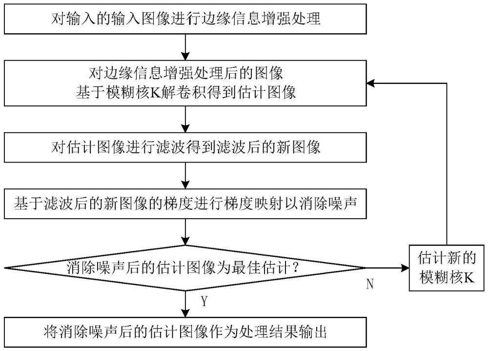 一种无人机导航用图像的增强处理方法及系统与流程