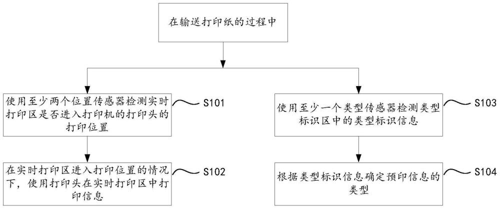 打印纸、打印机、检测打印纸的系统、方法及装置与流程