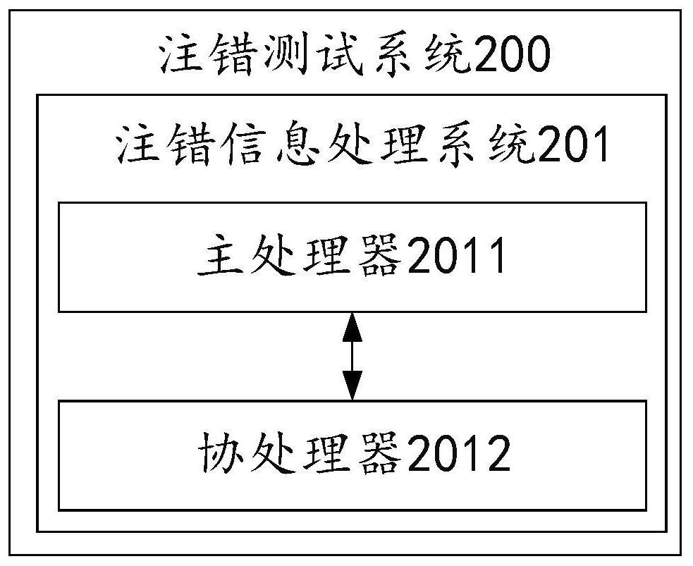 注错测试系统、注错测试方法及相关装置与流程