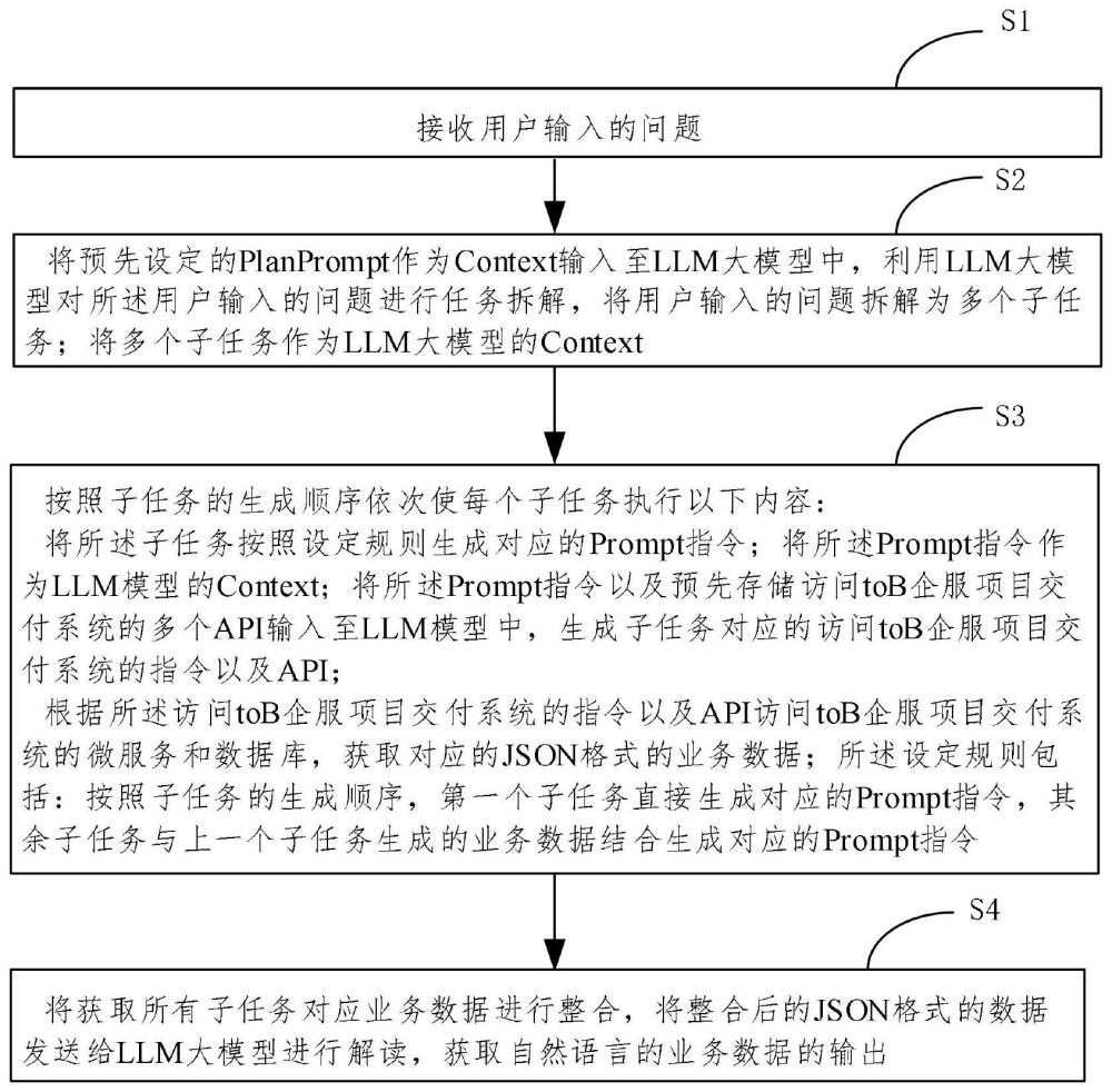 一种基于toB企服项目交付系统业务数据获取方法和系统与流程