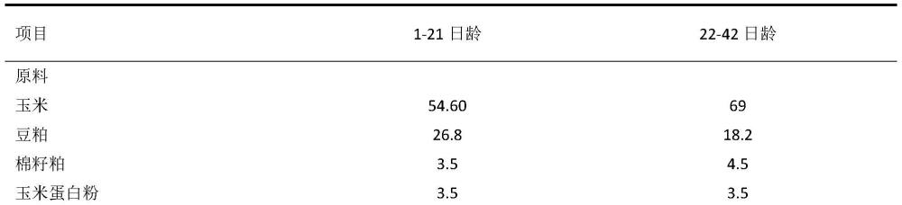 川射干在制备家禽用相关产品中的用途的制作方法