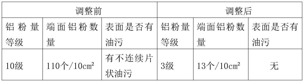 一种能够提升医用铝箔表面洁净度的生产工艺的制作方法