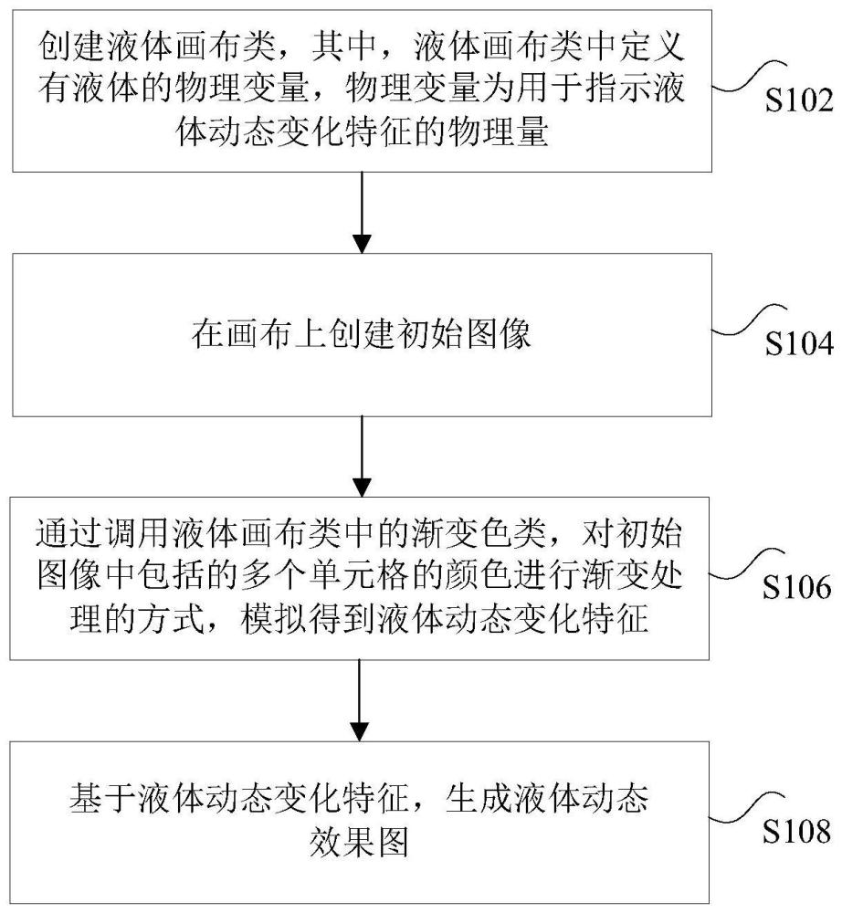 图像处理方法、装置、存储介质及电子设备与流程