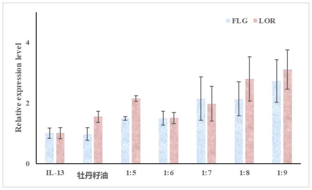 一种兼顾内源性和外源性保湿的皮肤屏障修护剂的制作方法