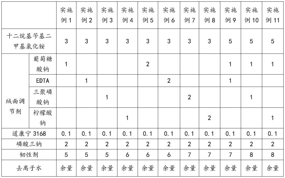 一种应用于单晶硅电池片表面织构化的碱刻蚀添加剂的制作方法