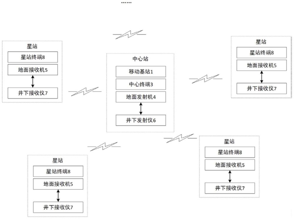 一种井间测井通讯系统的制作方法