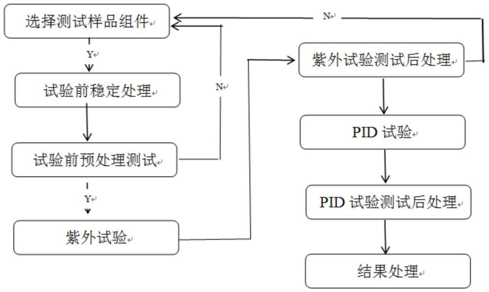 一种光伏组件测试方法与流程