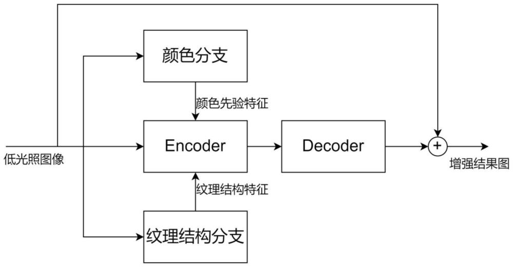 一种基于多先验融合的低光照图像增强方法